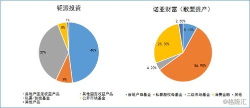 財(cái)富管理新時(shí)代，為何鉅派投資值得關(guān)注？