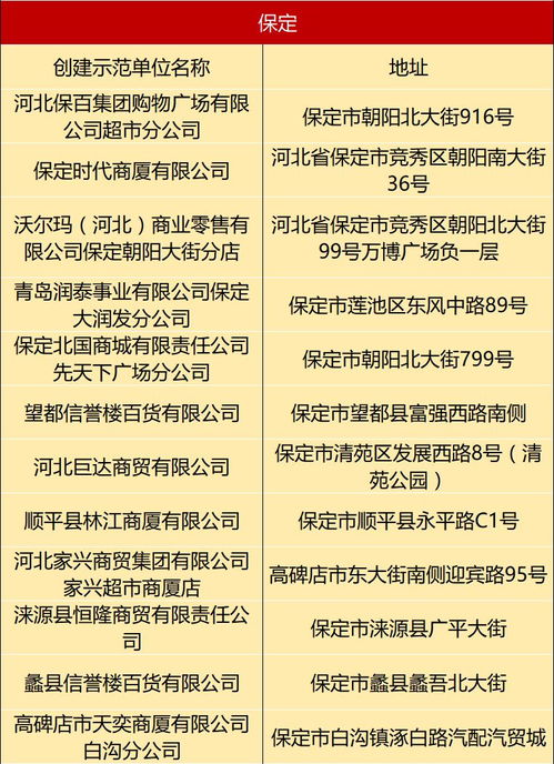 保定多家超市榮獲省級(jí)食品銷售示范單位稱號(hào)，食用農(nóng)產(chǎn)品批發(fā)行業(yè)迎來標(biāo)桿